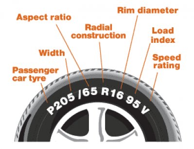 Car Tyres