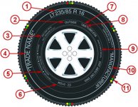 SUV 4X4 Tyres