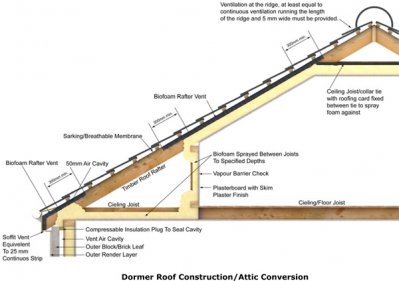ATTIC INSULATION