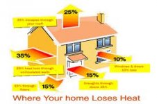 ATTIC INSULATION