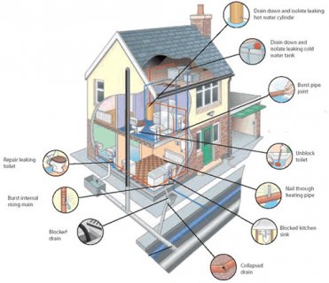PLUMBING