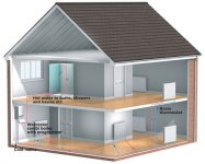 Heating Boiler INSTALLATION Haw to save money on Heating?