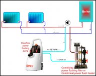 Power flush cleaning your central heating system