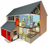 Power flush cleaning your central heating system