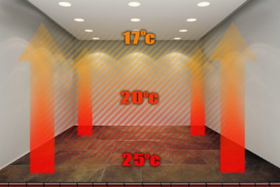AURI underfloor heating installation in Ireland