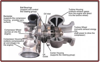 Turbo Chargers Repairs in Dublin