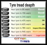 What you need to know about car tyres