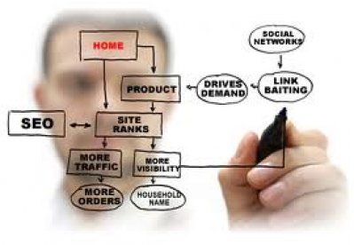 Check out 10 basic tips for Search Engine Optimization