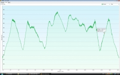 Training for Maamturks Challenge Week 7 Camaderry-Lugduff-Avonbeg-Caimin-Table Track-Conavalla-Lugduff Ridge-Camaderry