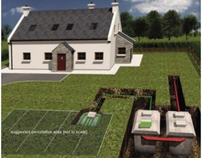 Find Septic Tanks Installation Services in Meath - SepCare