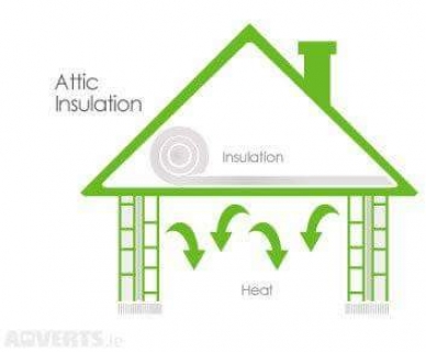 Attic insulation