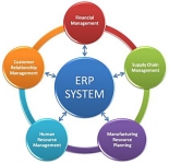 ERP PACKAGES BY vERP